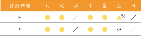 診察時間